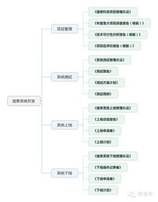 史上最全信息科技管理制度體系框架 聚焦信息技術外包管理