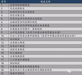 私募基金管理公司信息技術外包全攻略 優勢、風險與實施策略