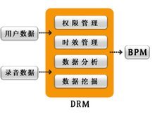 信息技術外包 企業數字化轉型的加速器與雙刃劍